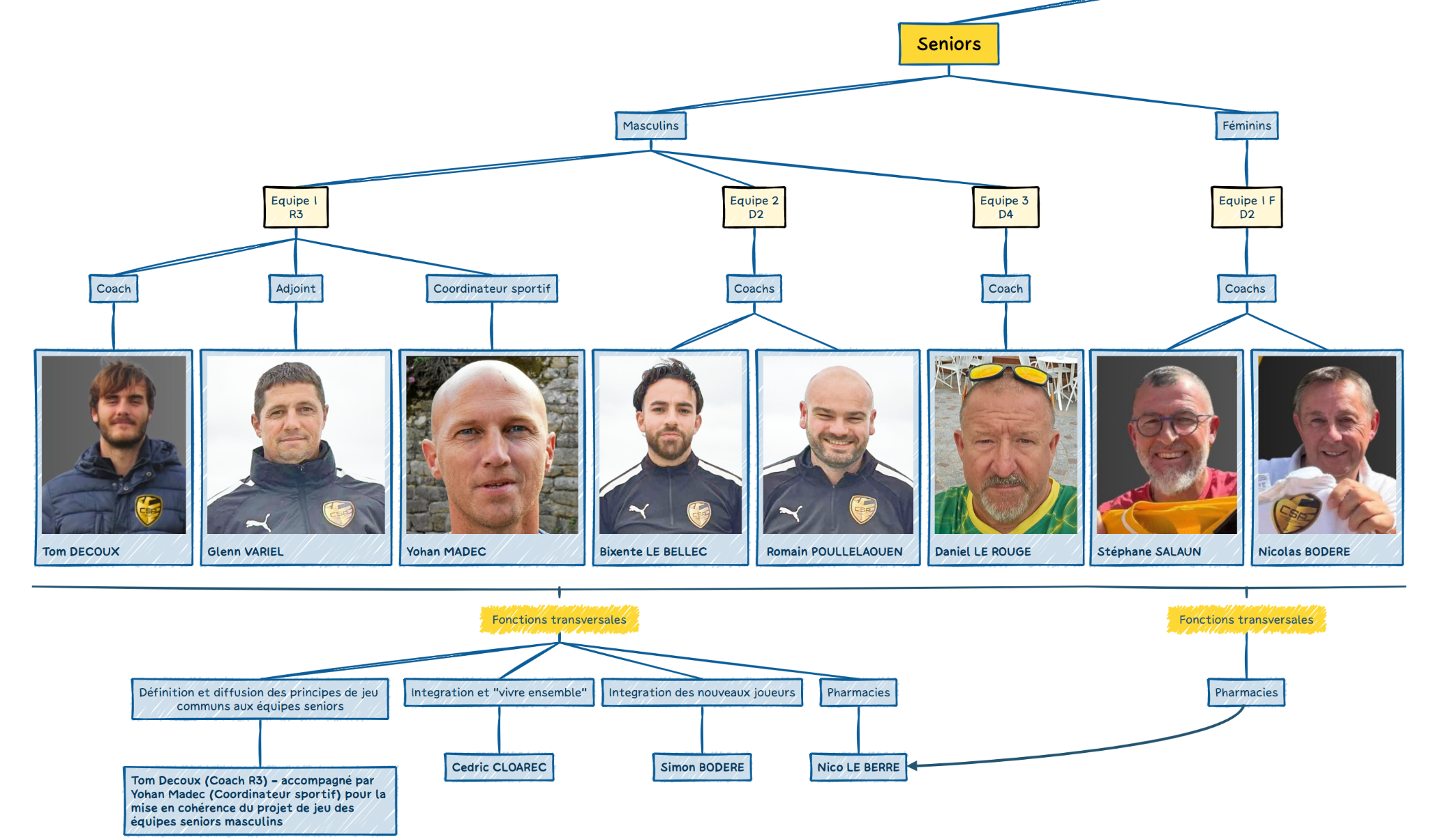 Capture d'écran 2025 07 07 173013